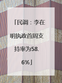 民调：李在明执政首周支持率为58.6%